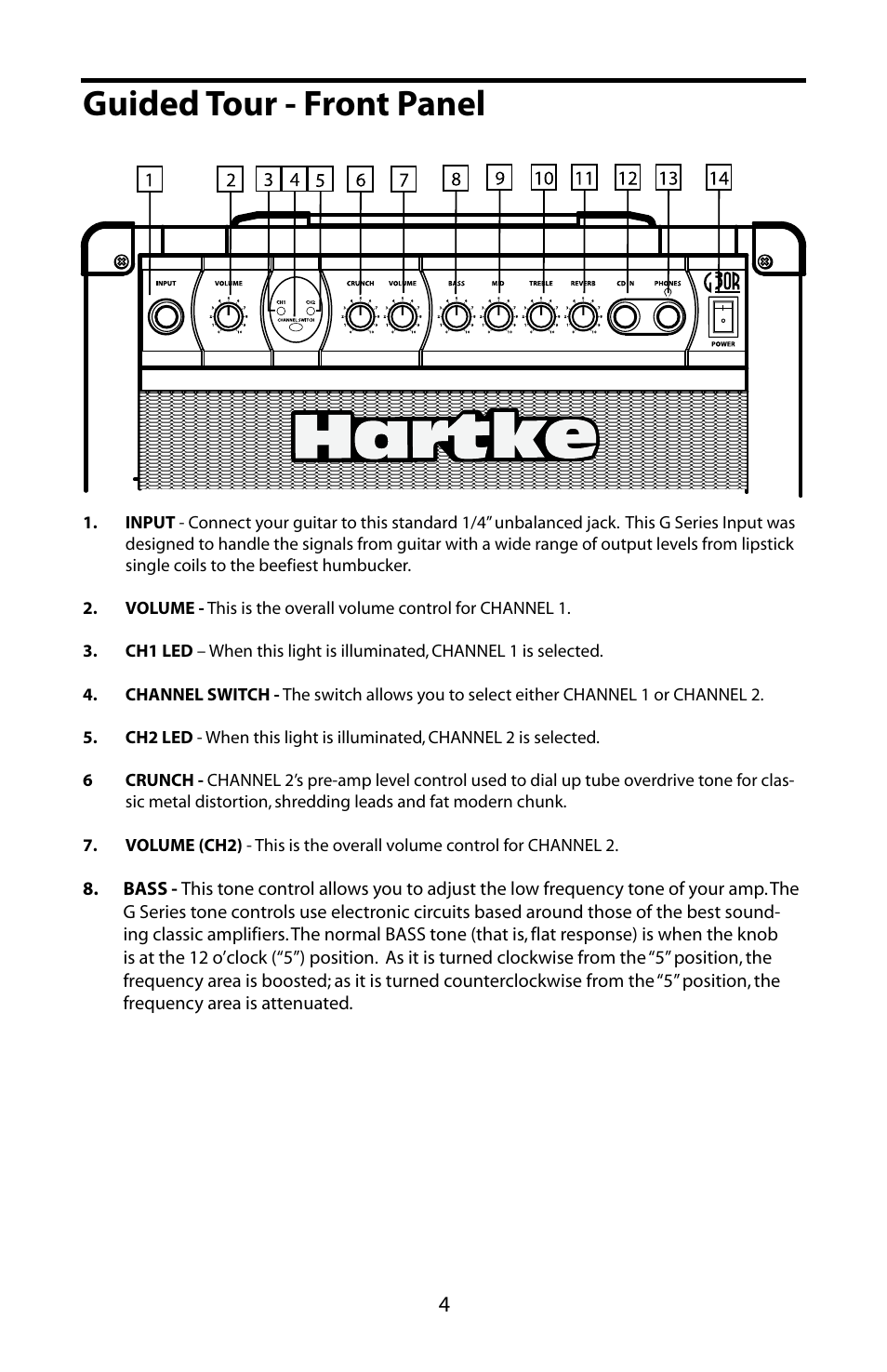 Guided tour - front panel | Samson G30R User Manual | Page 6 / 16