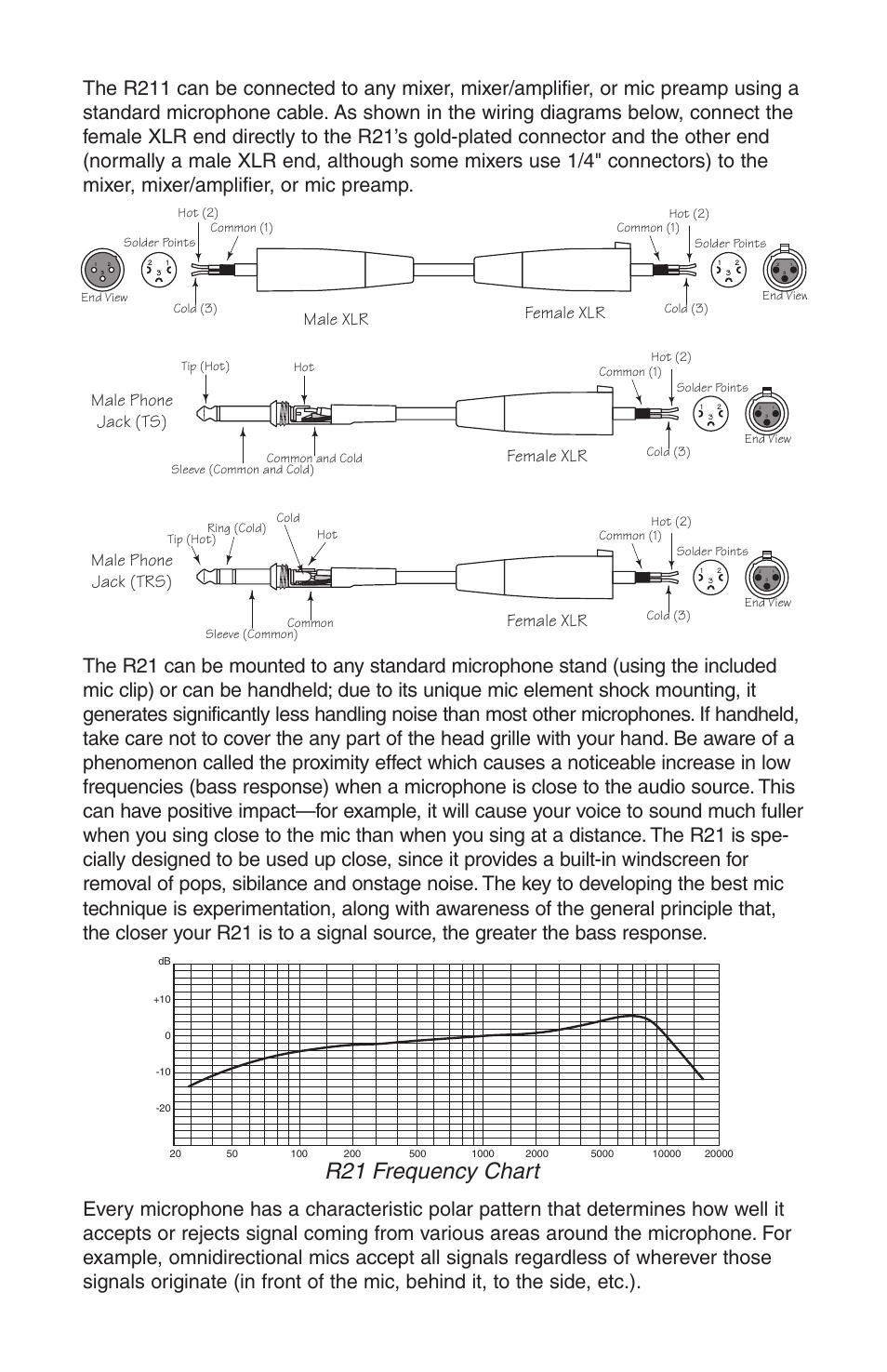 R21 frequency chart, Female xlr male xlr, Female xlr | Samson R21 User Manual | Page 3 / 4