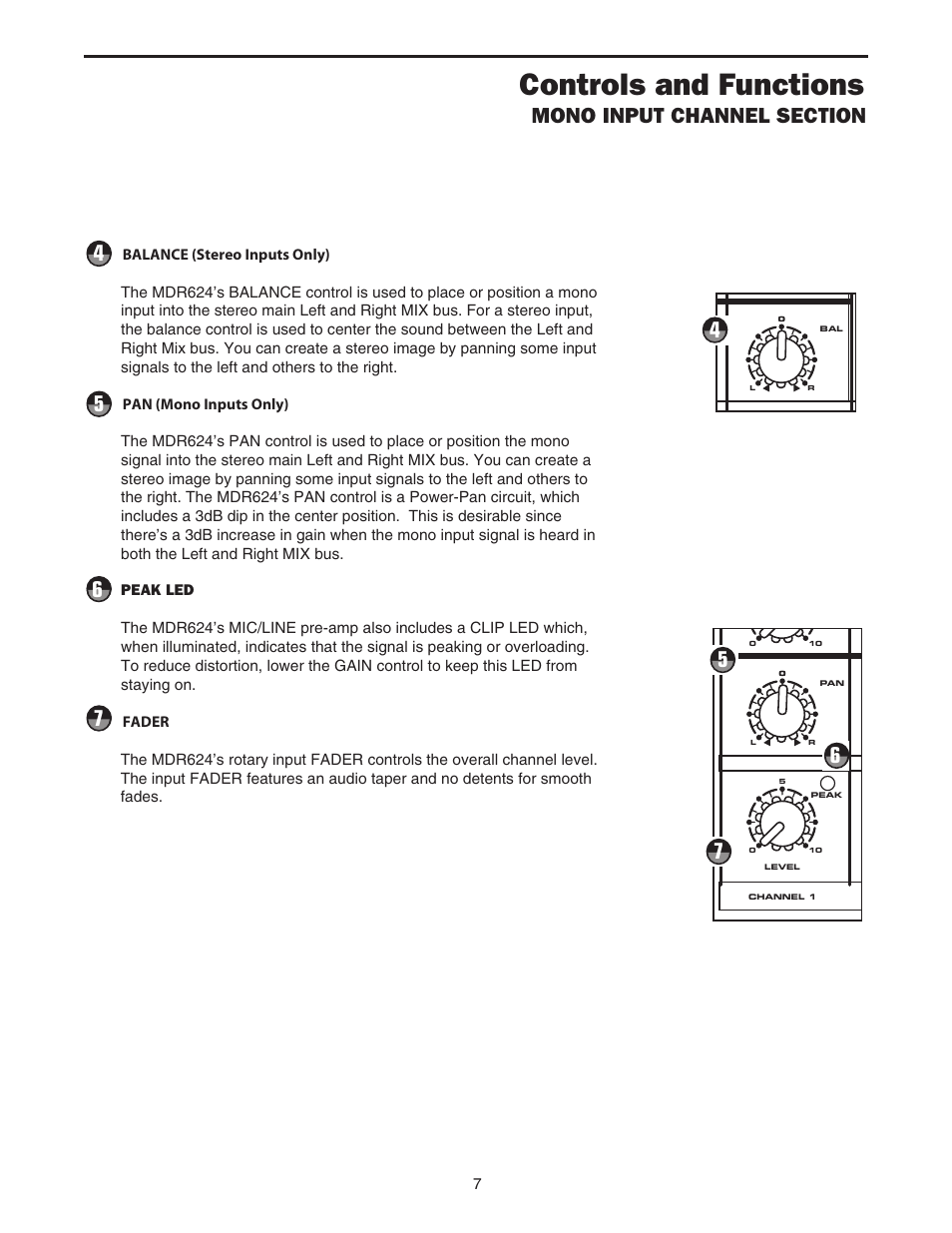 Controls and functions | Samson MDR624 User Manual | Page 9 / 24