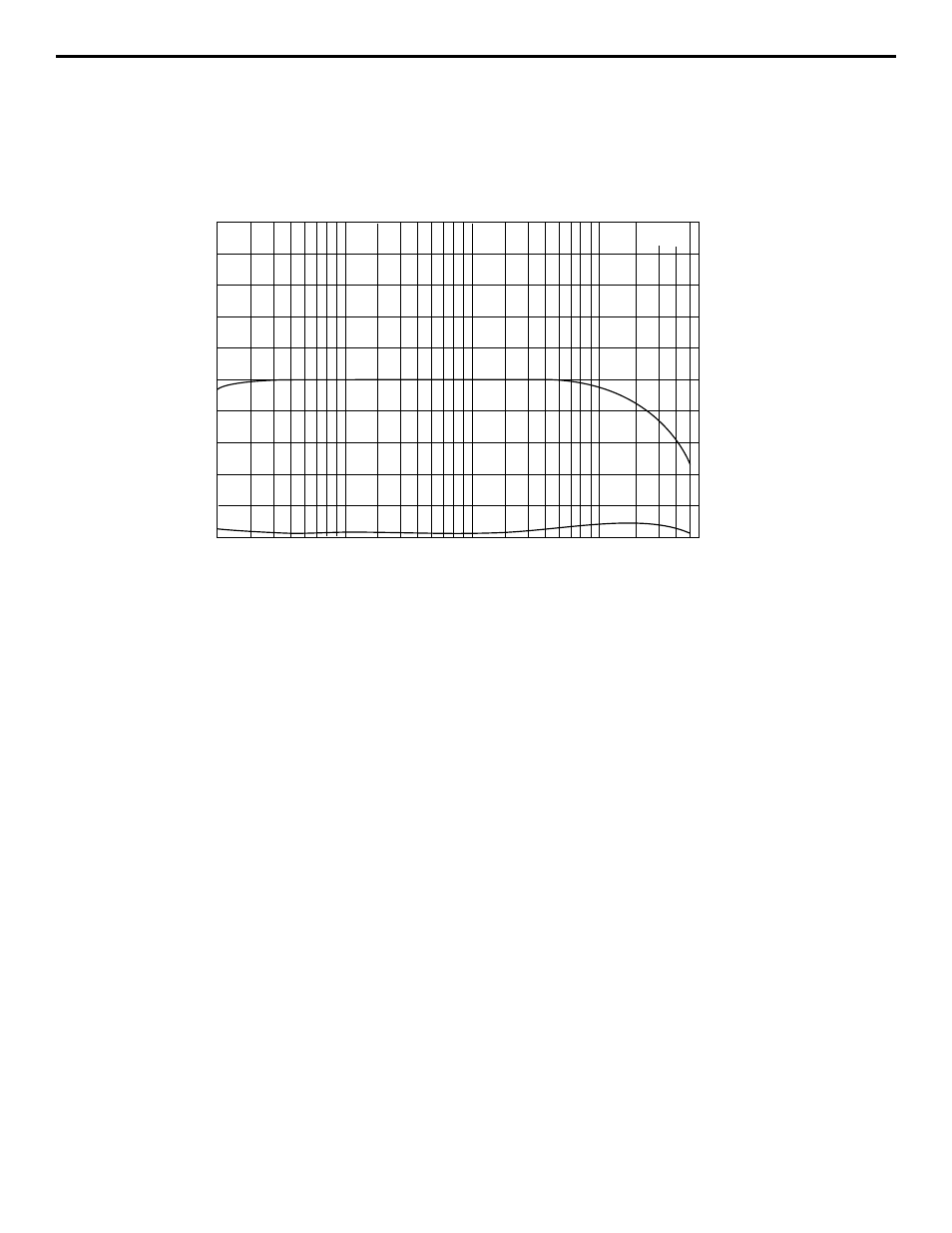 Appendix a: linearity vs. frequency sweep | Samson 4060/4120 User Manual | Page 11 / 14