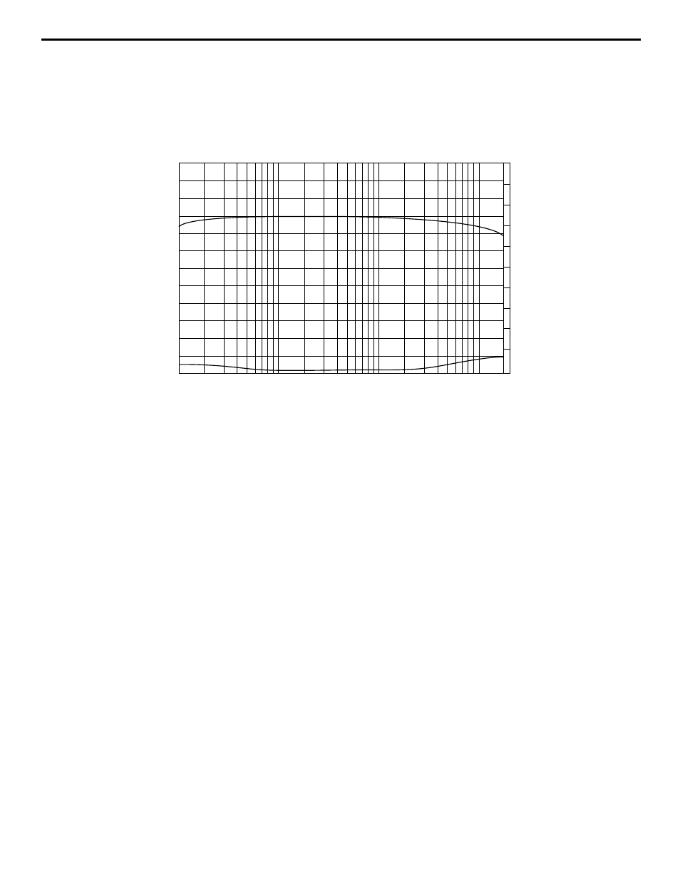 Appendix b: power output vs. thd | Samson 4060/4120 User Manual | Page 12 / 14