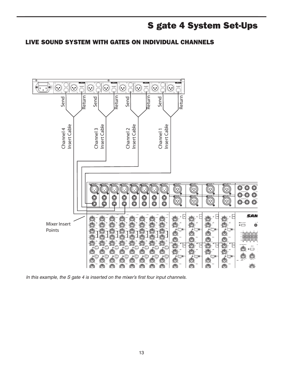 S gate 4 system set-ups, Send | Samson S-Gate 4 User Manual | Page 15 / 22