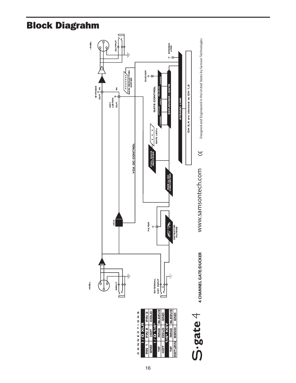 Block diagrahm, 4 channel gate/ducker | Samson S-Gate 4 User Manual | Page 18 / 22