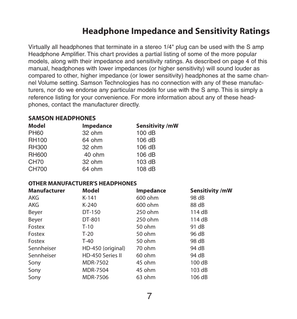 Headphone impedance and sensitivity ratings 7 | Samson S Class User Manual | Page 7 / 8