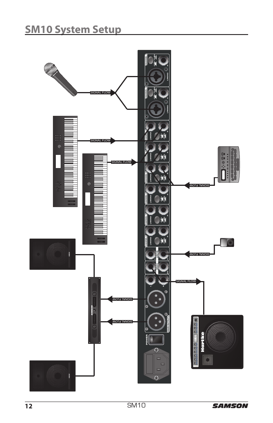 Sm10 system setup, Sm10 12 | Samson SM10 User Manual | Page 16 / 19