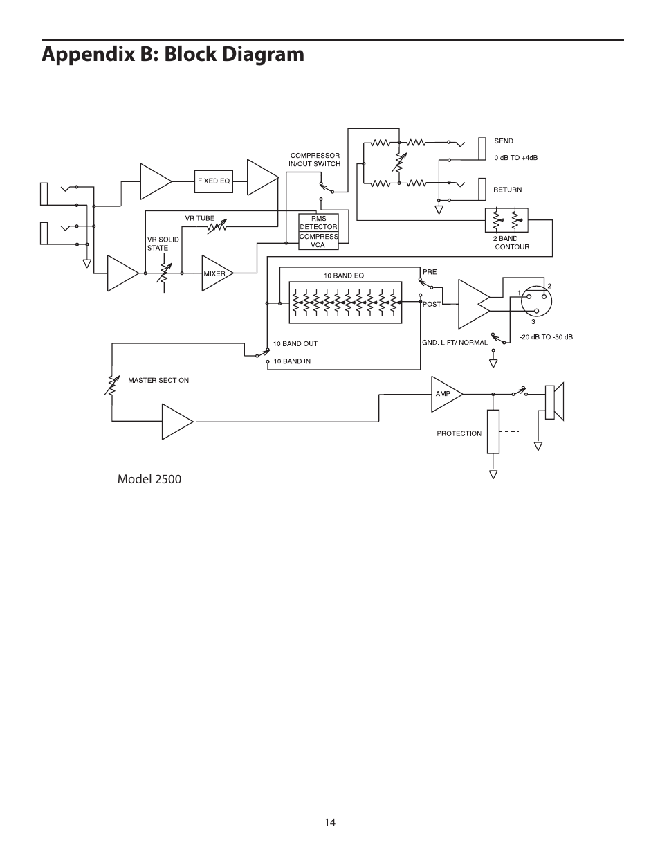 Appendix b: block diagram | Samson VX2510 User Manual | Page 16 / 20