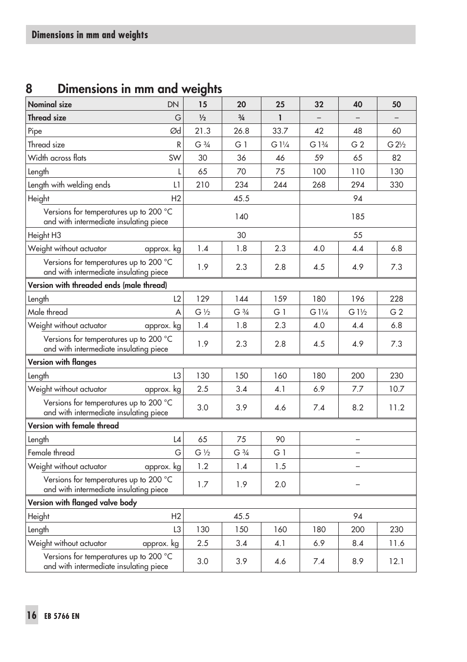 8 dimen sions in mm and weights 16, Dimensions in mm and weights, 8dimensions in mm and weights | Samson 3222/5757 User Manual | Page 16 / 24
