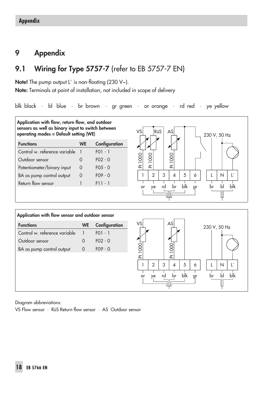 9 appen dix 18, 1 wiring for type 5757-7 18, Appendix | Wiring for type 5757-7 | Samson 3222/5757 User Manual | Page 18 / 24
