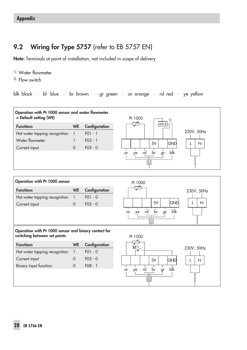 2 wiring for type 5757 20, Wiring for type 5757, Appendix | Samson 3222/5757 User Manual | Page 20 / 24