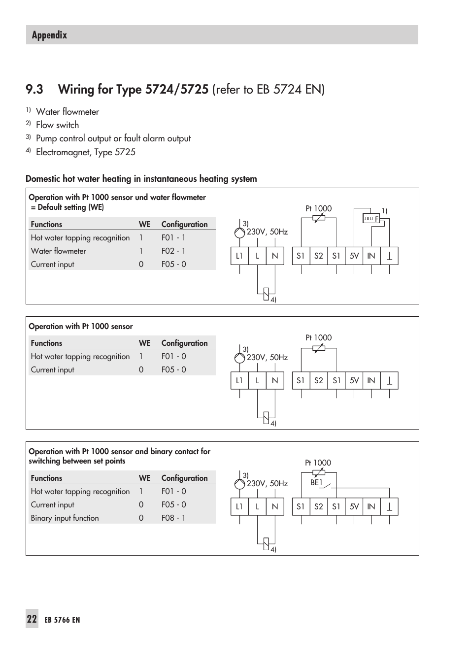 3 wiring for type 5724/5725 22, Wiring for type 5724/5725, Appendix 22 | Samson 3222/5757 User Manual | Page 22 / 24