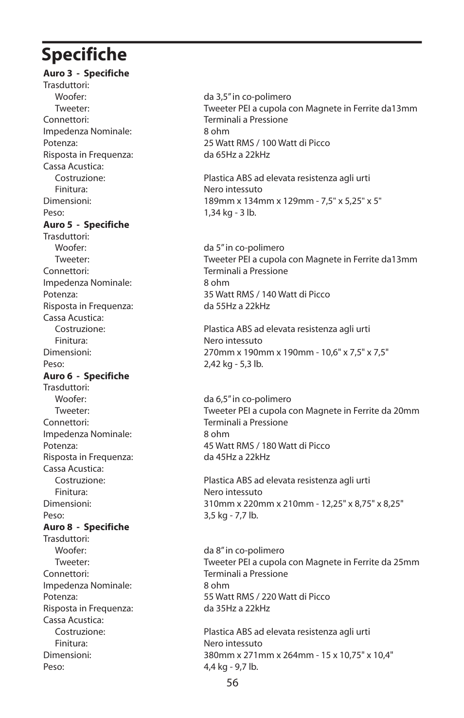 Specifiche | Samson AURO5 User Manual | Page 60 / 62