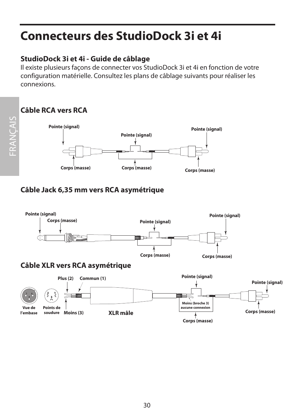 Connecteurs des studiodock 3i et 4i, Fr anç ais, Câble rca vers rca | Samson StudioDock 3i User Manual | Page 36 / 88