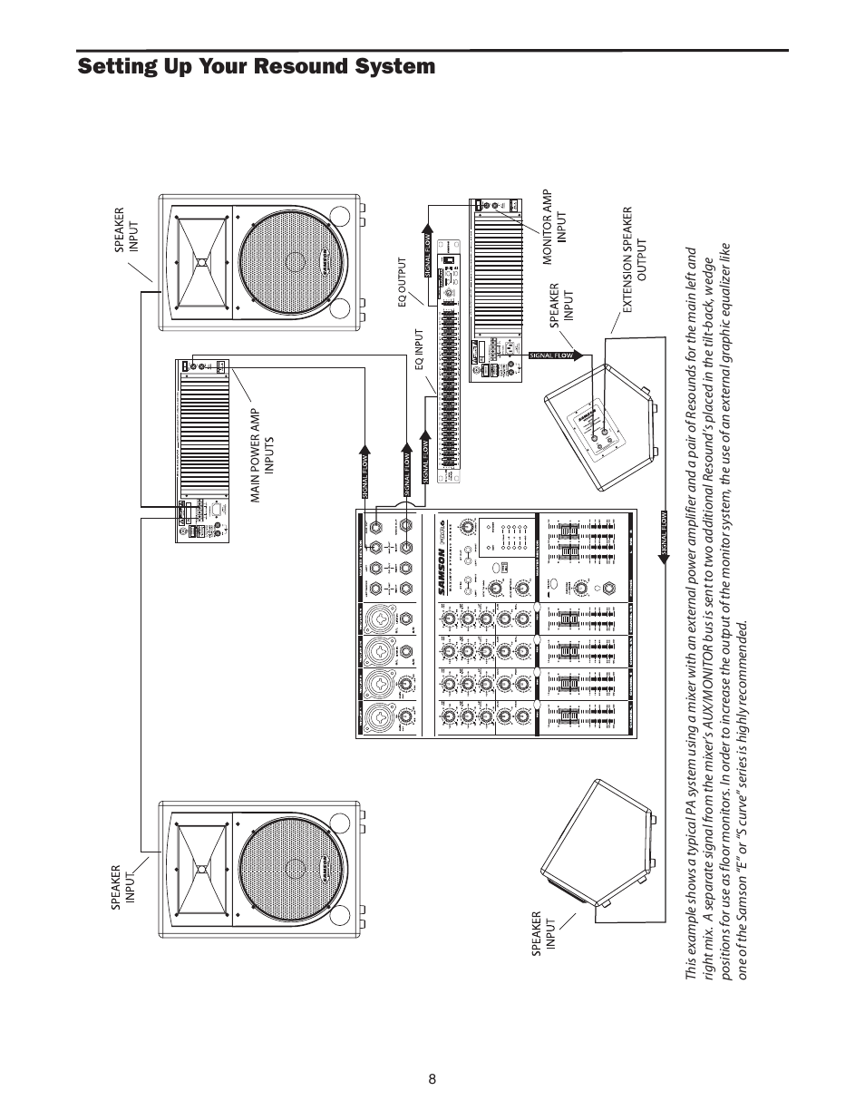 Setting up your resound system | Samson RS12 User Manual | Page 10 / 16