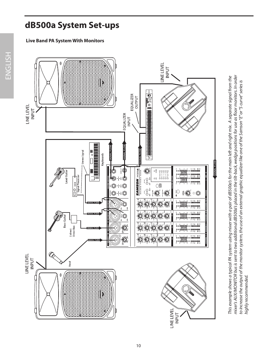 Live band pa system with monitors, Db500a system set-ups, English | Samson dB500a User Manual | Page 14 / 70