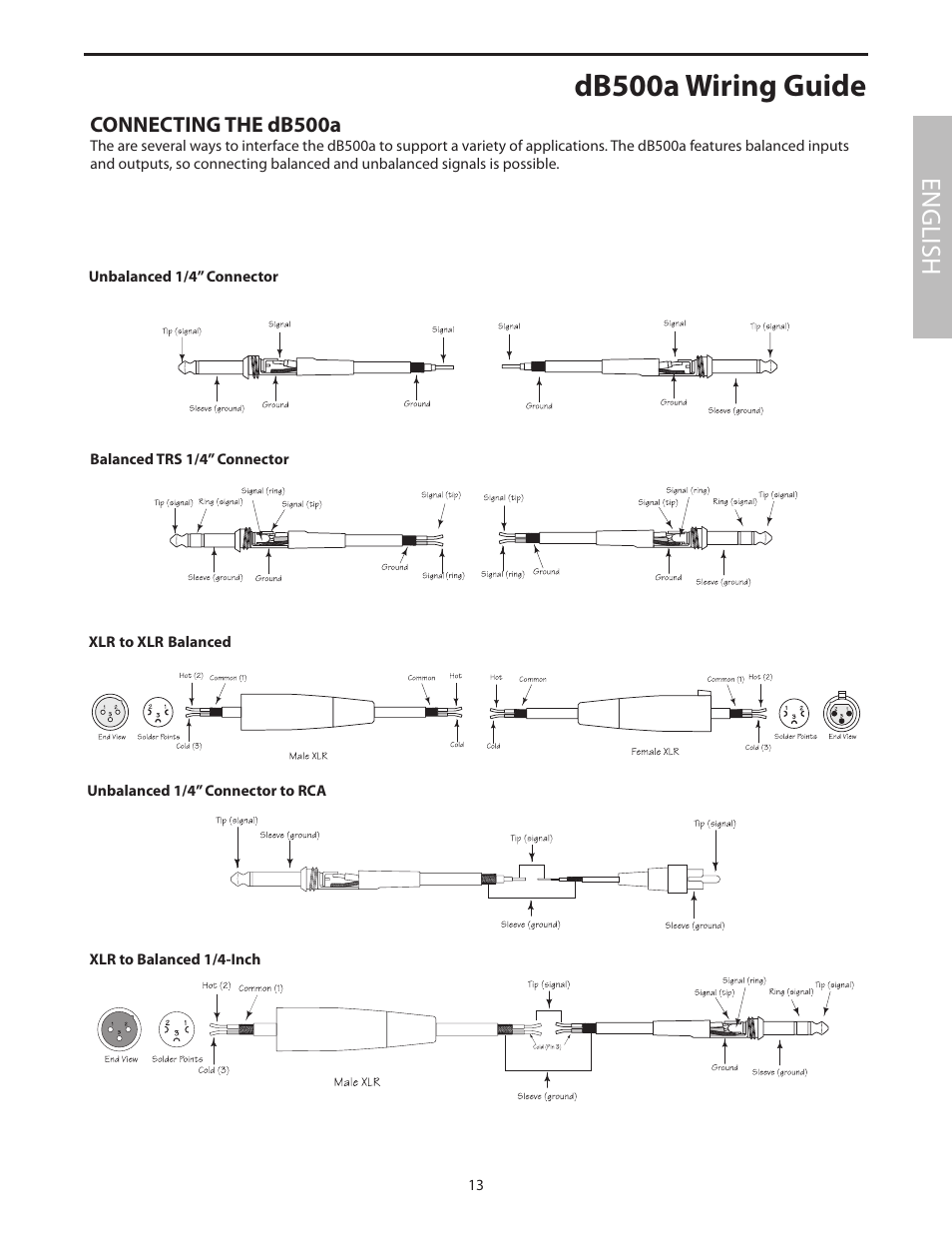 Db500a wiring guide, English | Samson dB500a User Manual | Page 17 / 70
