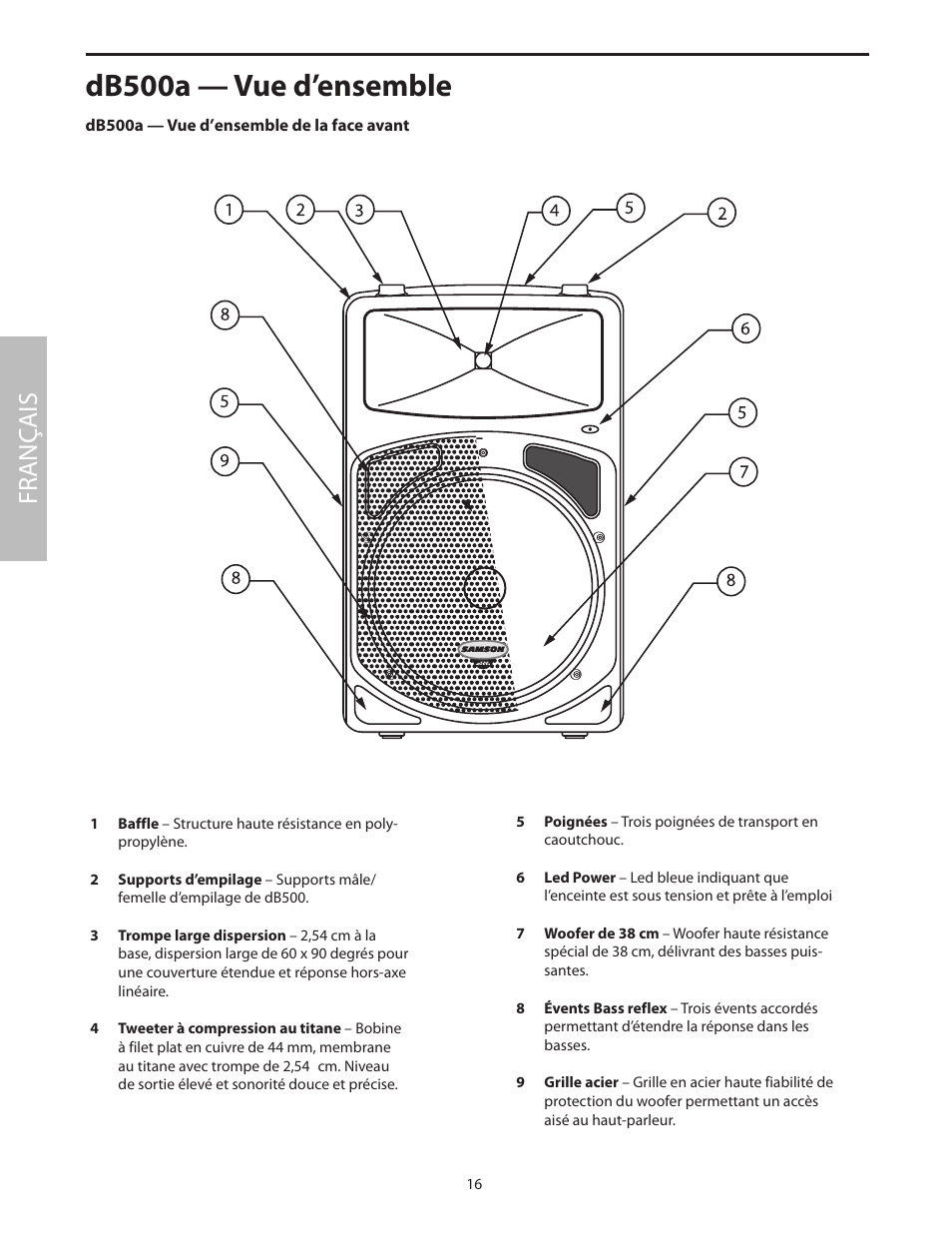 Db500a ­— vue d’ensemble, Db500a — vue d’ensemble de la face avant, Db500a — vue d’ensemble | Fr anç ais | Samson dB500a User Manual | Page 20 / 70