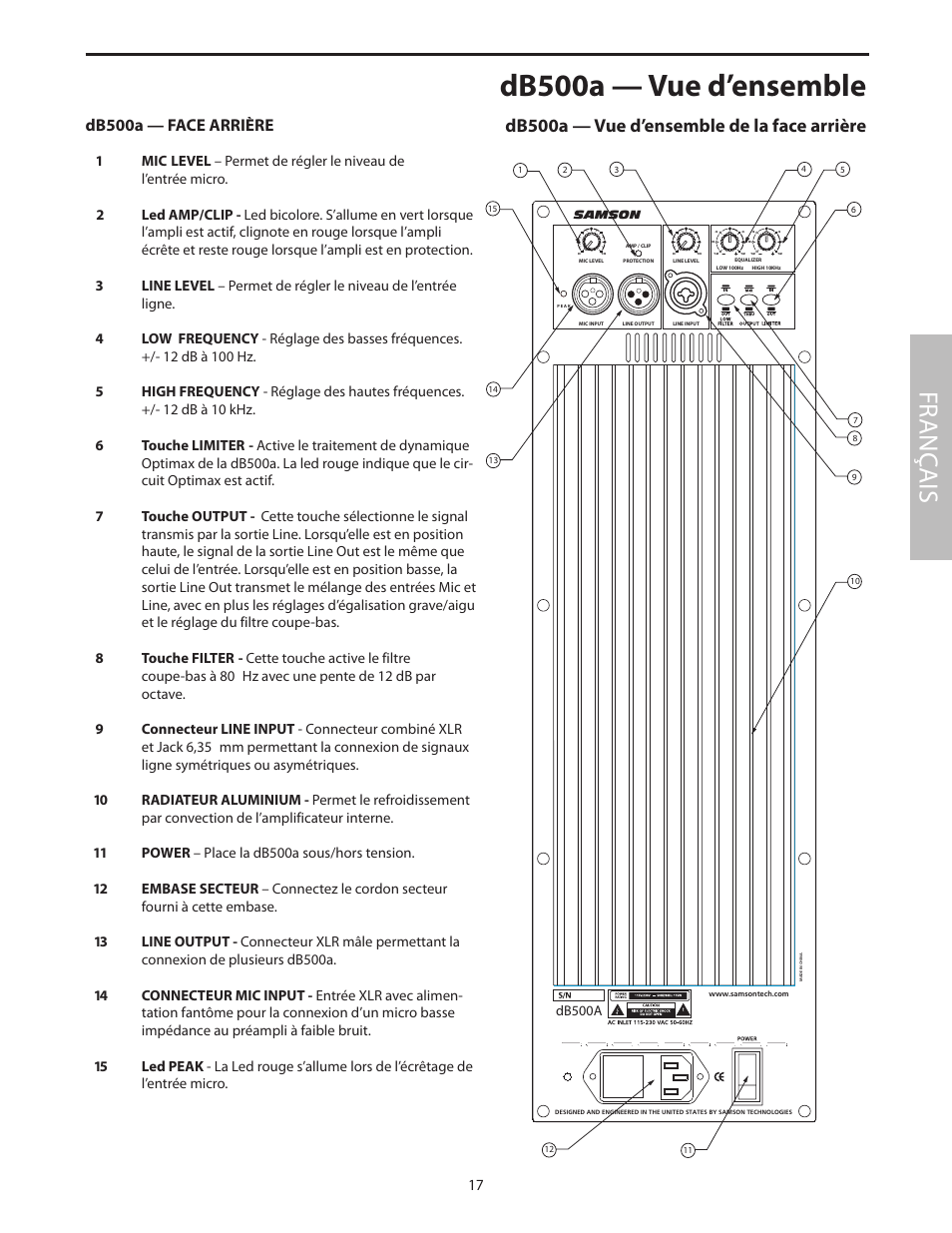 Db500a — face arrière, Db500a — vue d’ensemble, Fr anç ais | Db500a — vue d’ensemble de la face arrière | Samson dB500a User Manual | Page 21 / 70