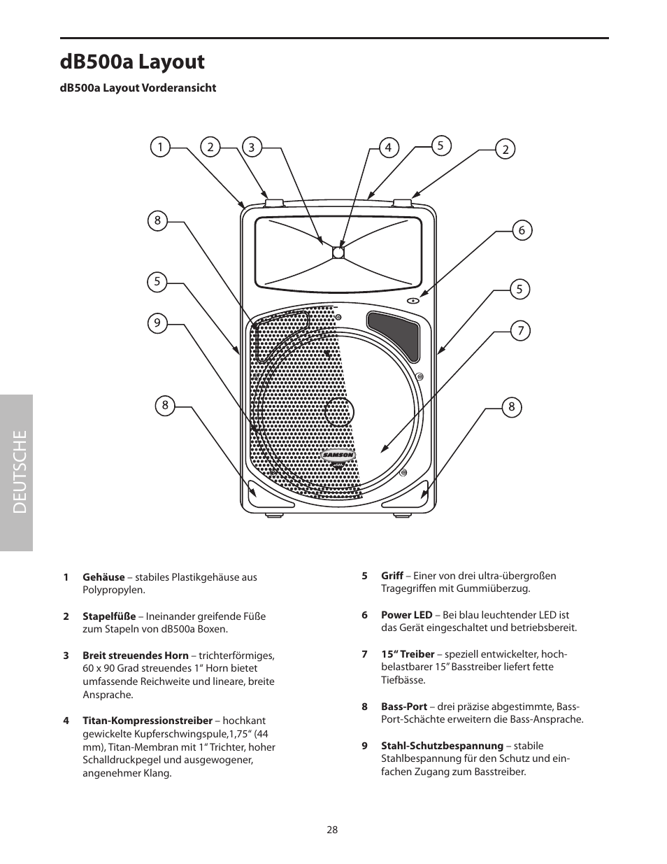 Db500a layout vorderansicht, Db500a layout, Deut sche | Samson dB500a User Manual | Page 32 / 70