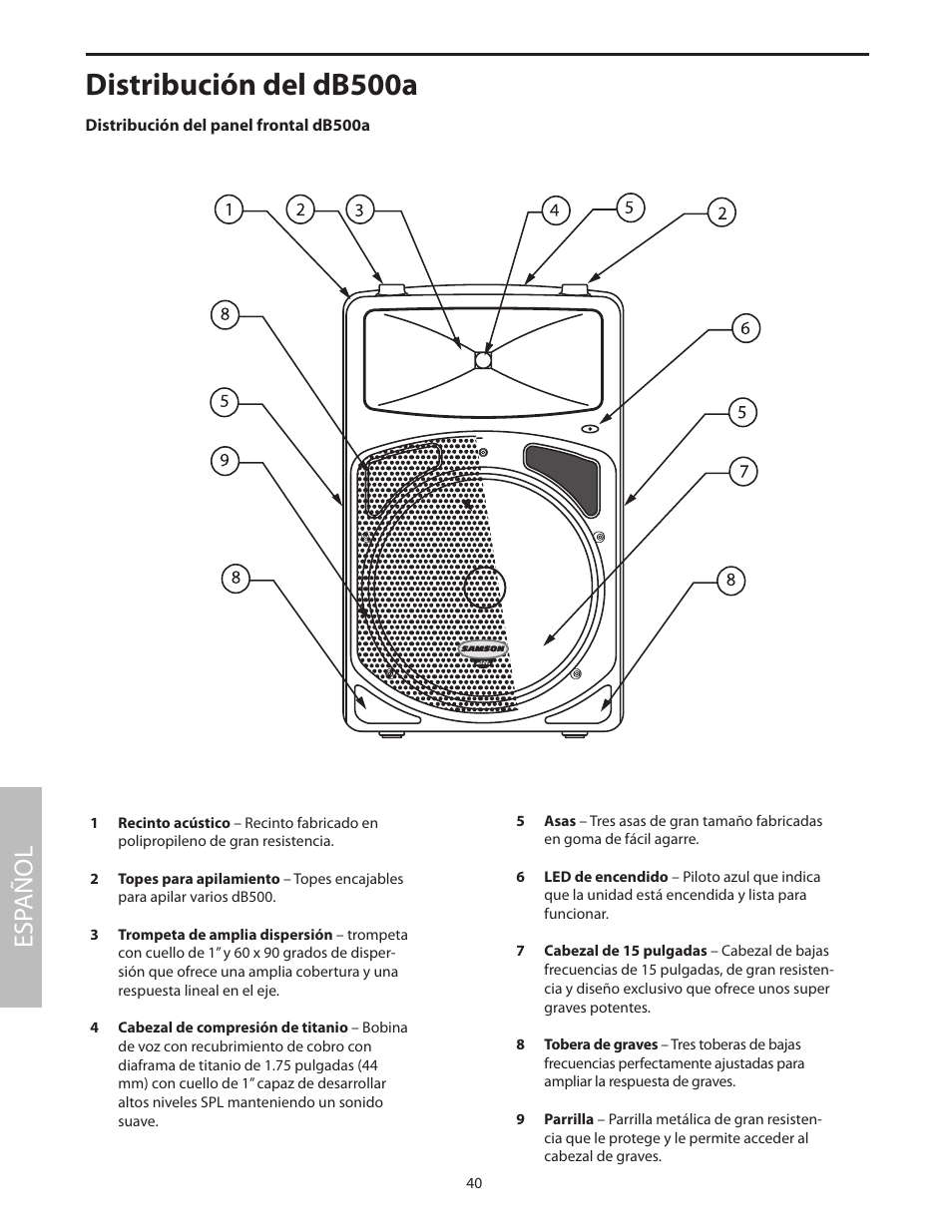 Distribución del db500a, Distribución del panel frontal db500a, Esp añol | Samson dB500a User Manual | Page 44 / 70