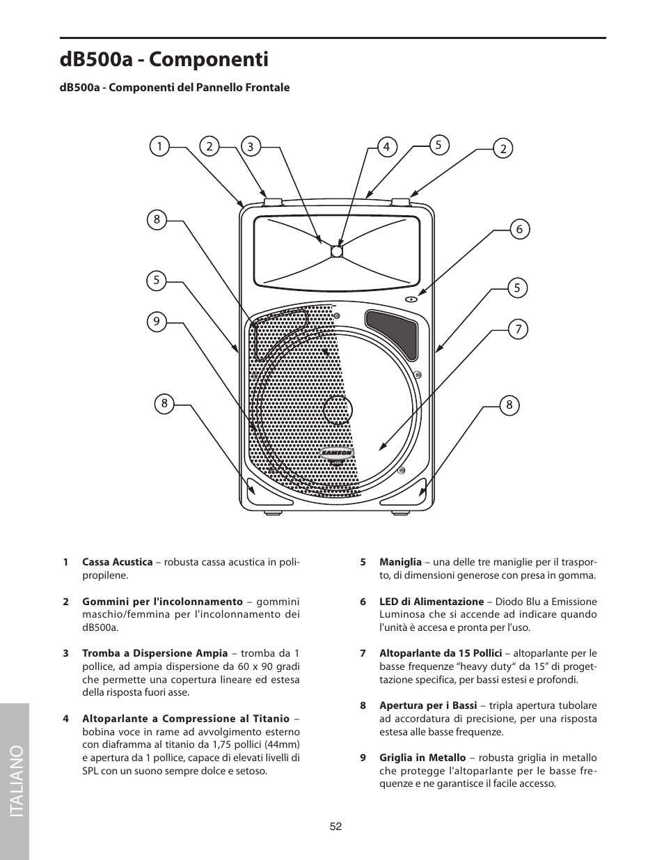 Db500a - componenti, Db500a - componenti del pannello frontale, It aliano | Samson dB500a User Manual | Page 56 / 70