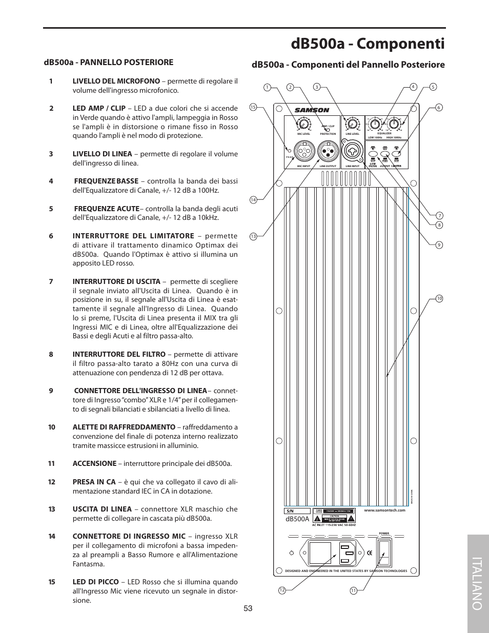 Db500a - pannello posteriore, Db500a - componenti, It aliano | Db500a - componenti del pannello posteriore | Samson dB500a User Manual | Page 57 / 70