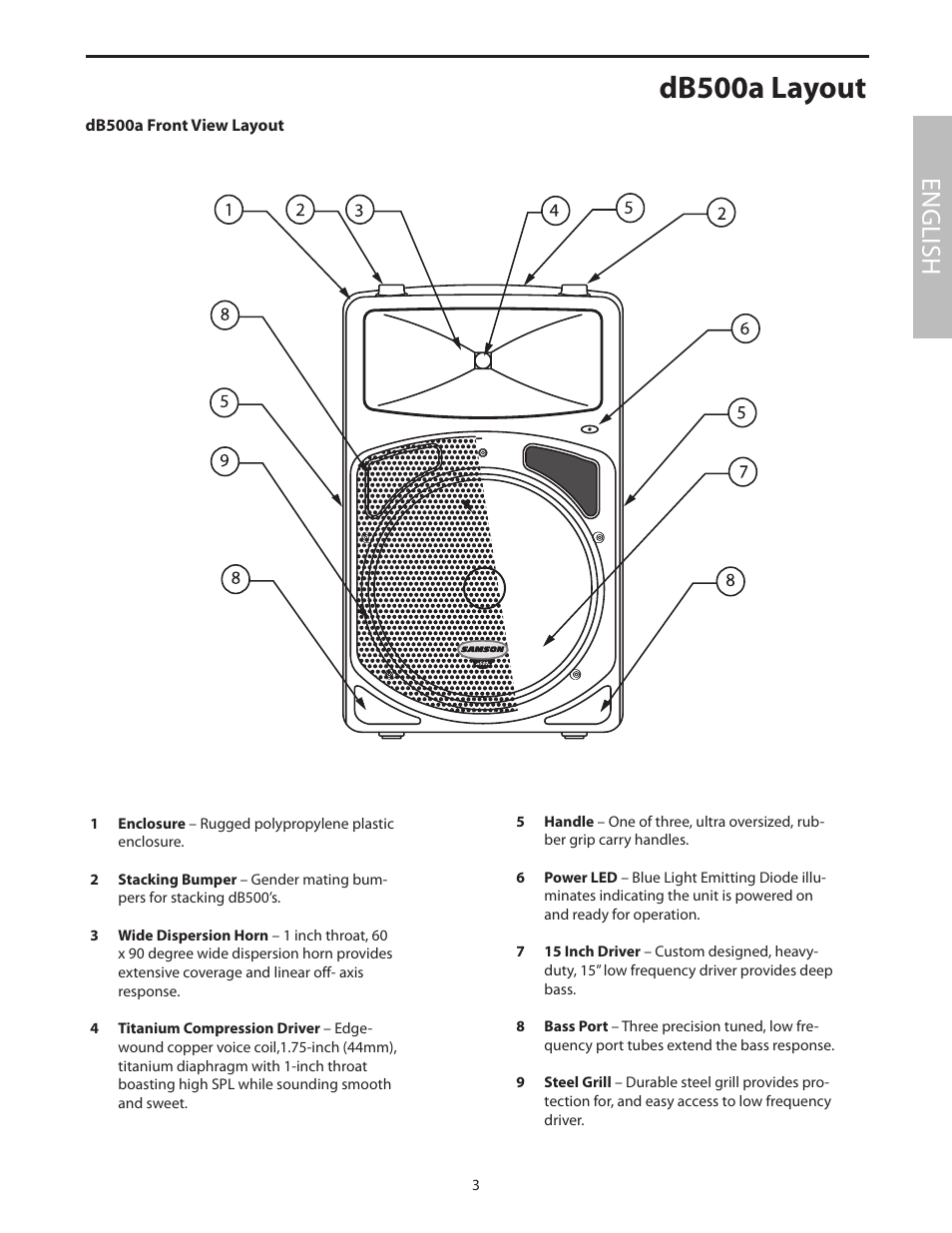 Db500a layout, Db500a front view layout, English | Samson dB500a User Manual | Page 7 / 70