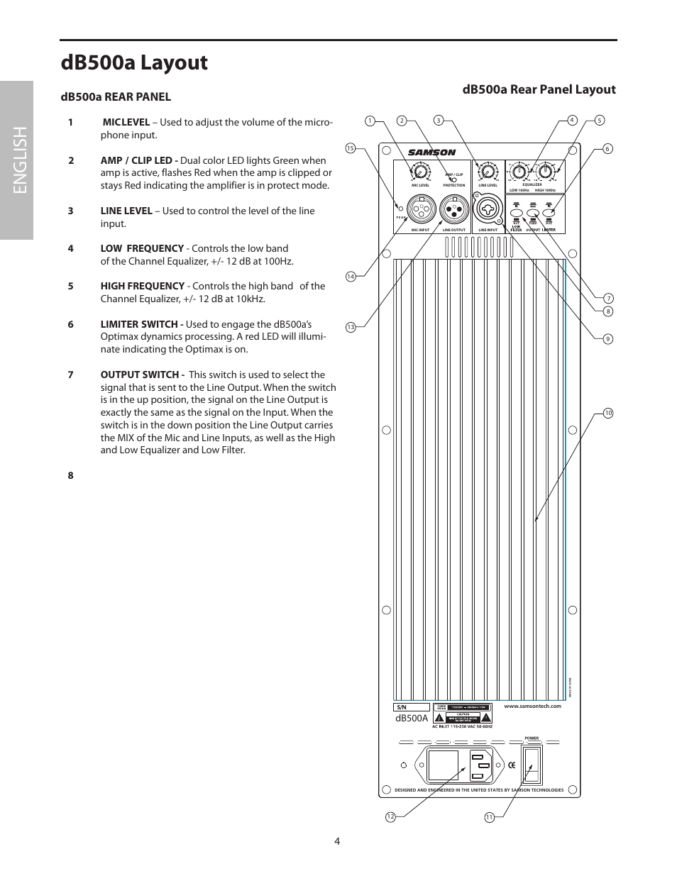 Db500a rear panel, Db500a layout, English | Db500a rear panel layout, Db500a | Samson dB500a User Manual | Page 8 / 70