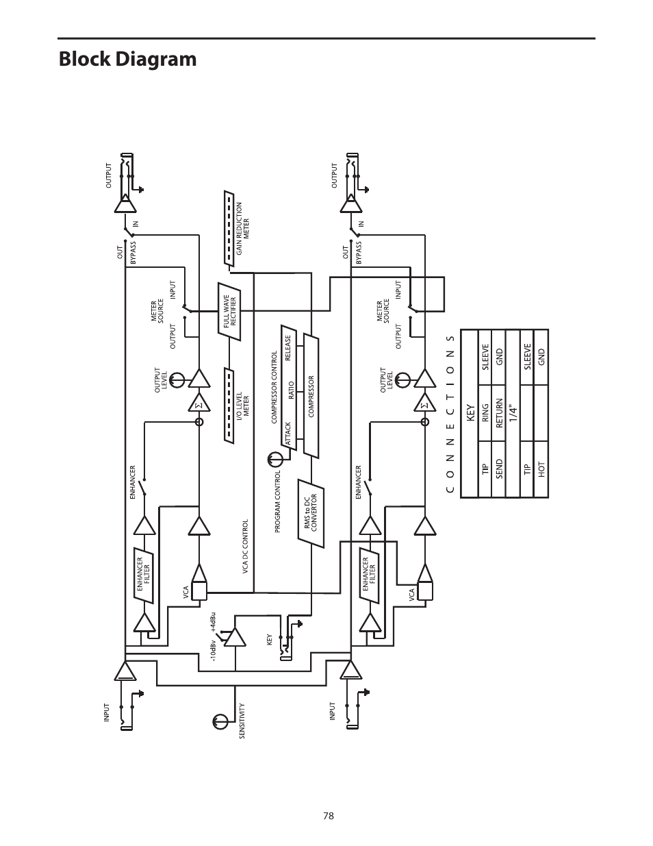Block diagram | Samson C com 16 User Manual | Page 80 / 84