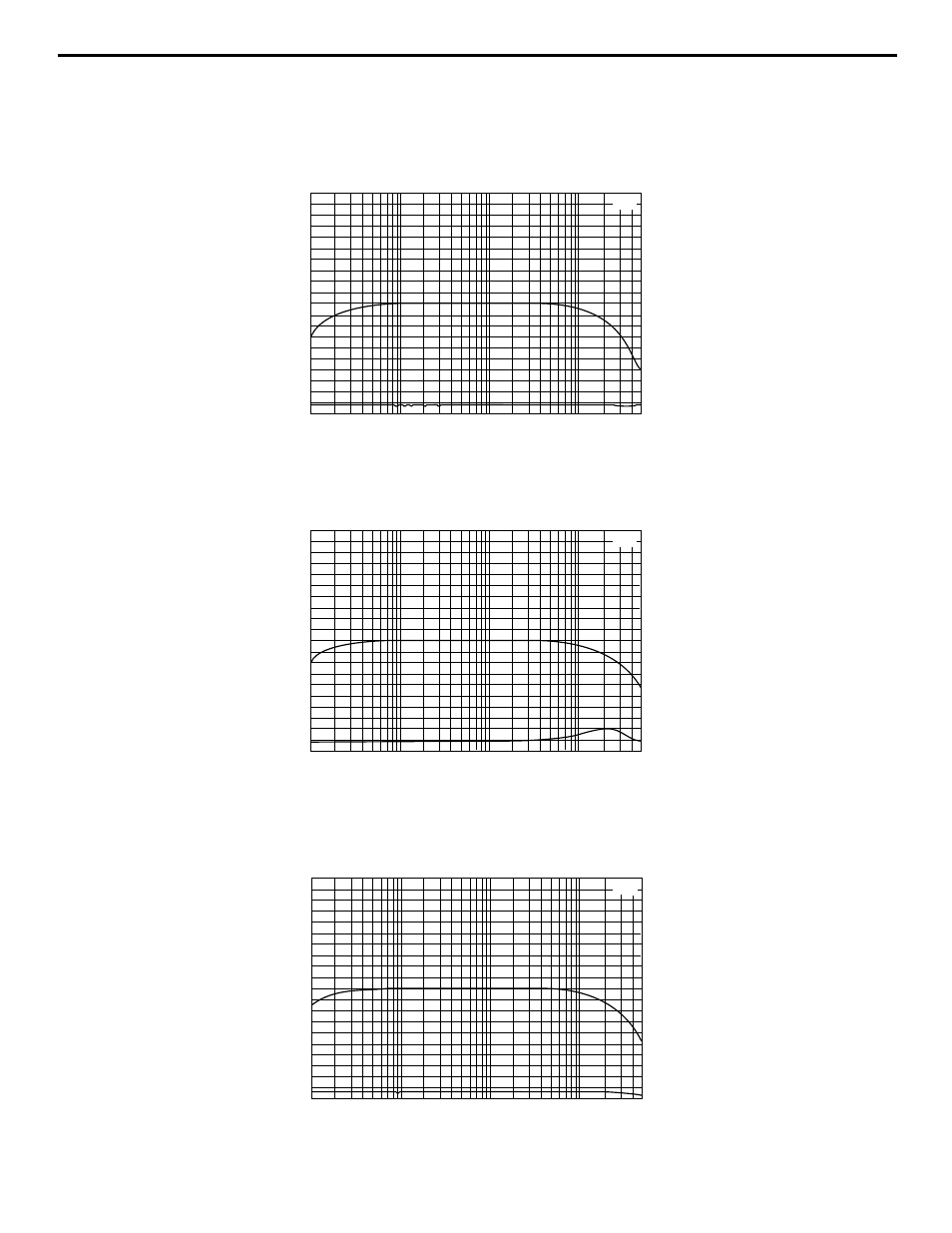 Appendix b: linearity and thd vs. frequency sweep | Samson 170 User Manual | Page 12 / 16