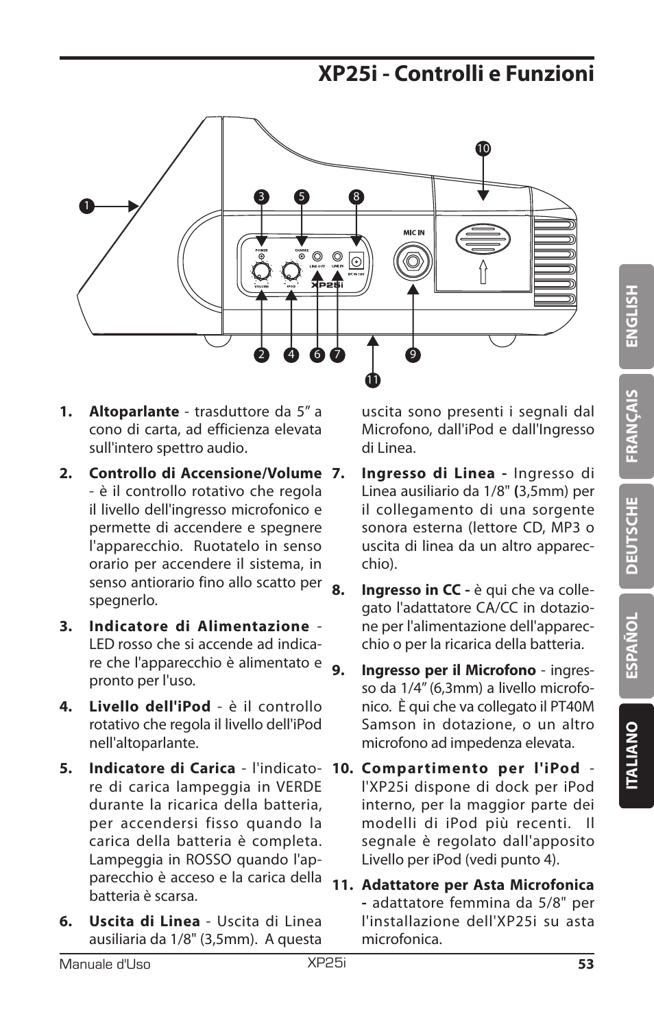 Xp25i - controlli e funzioni | Samson EXPIDETION XP25I User Manual | Page 57 / 64