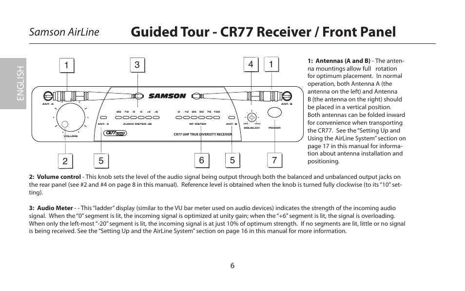 Guided tour - cr77 receiver / front panel, Samson airline, English | Samson AIRLINE CR77 User Manual | Page 6 / 84