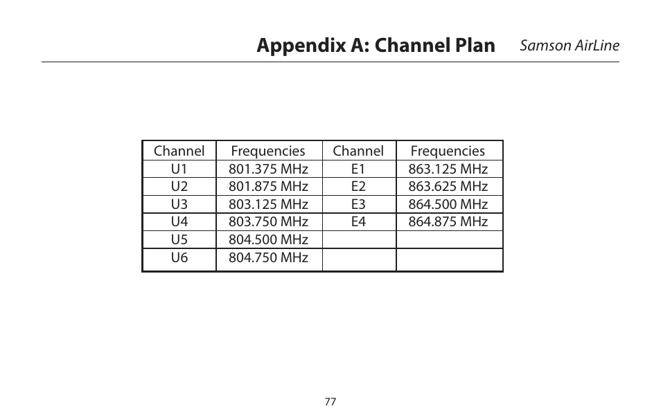 Appendix a: channel plan | Samson AIRLINE CR77 User Manual | Page 77 / 84