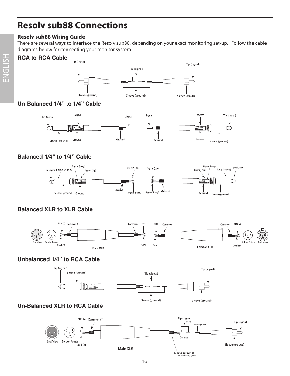 Resolv sub88 wiring guide, Resolv sub88 connections, English | Samson SUB88 User Manual | Page 16 / 68