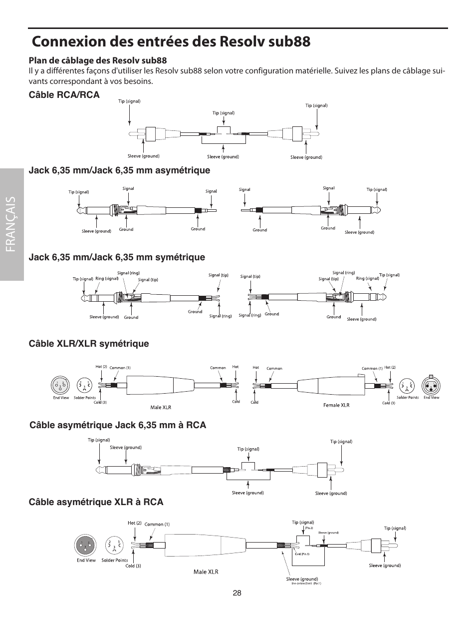 Plan de câblage des resolv sub88, Connexion des entrées des resolv sub88, Fr anç ais | Samson SUB88 User Manual | Page 28 / 68