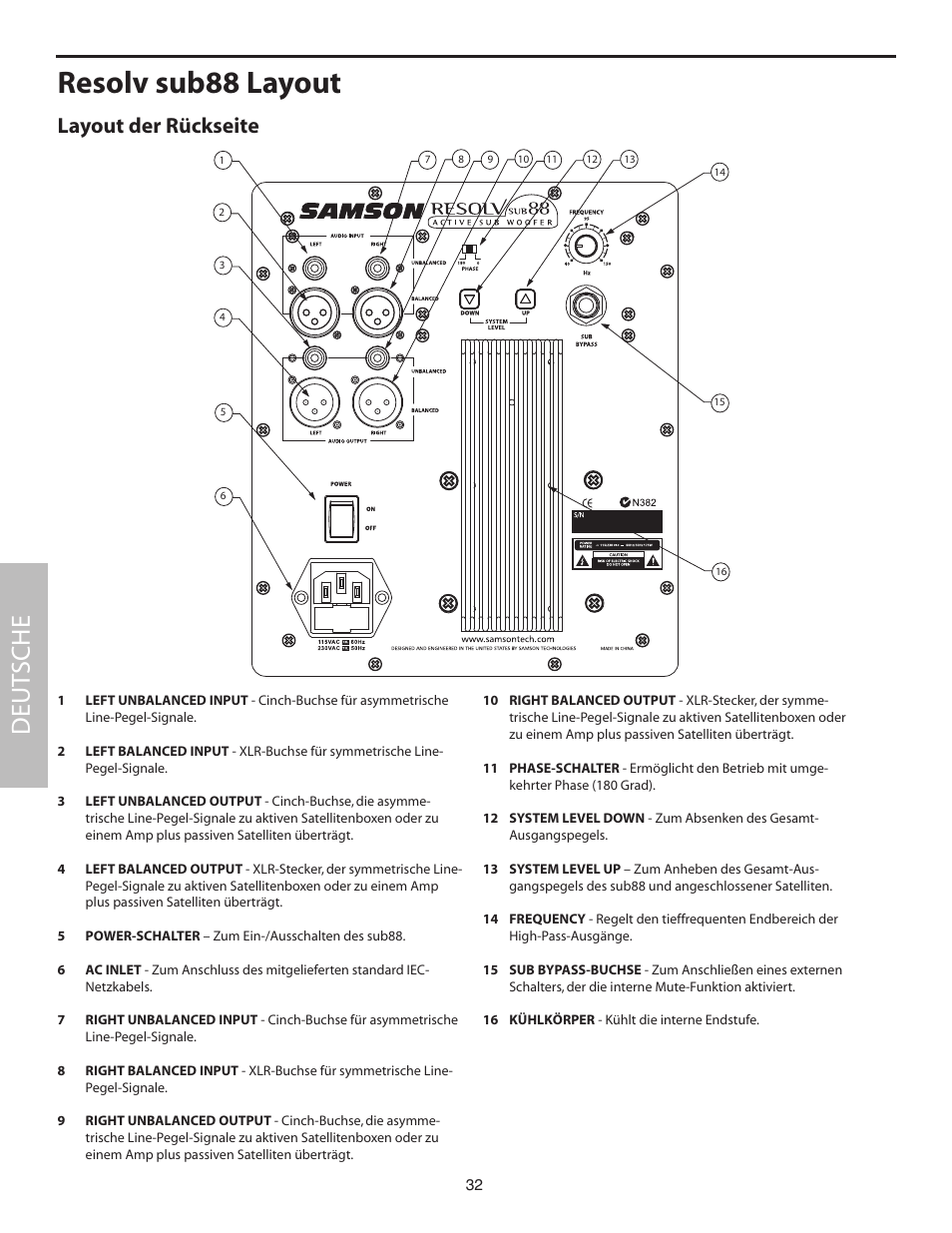 Layout der rückseite, Resolv sub88 layout, Deut sche | Samson SUB88 User Manual | Page 32 / 68