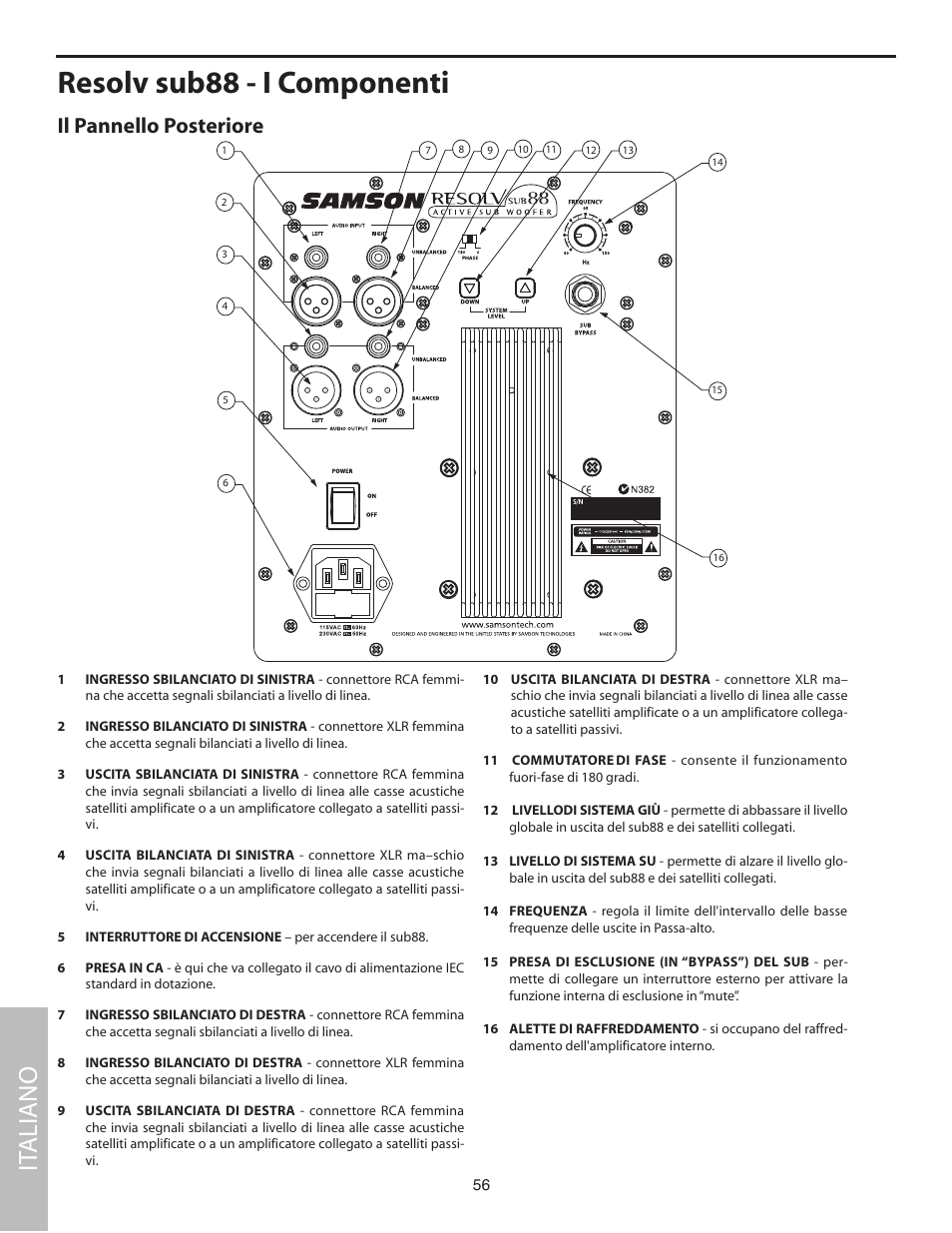 Il pannello posteriore, Resolv sub88 - i componenti, It aliano | Samson SUB88 User Manual | Page 56 / 68