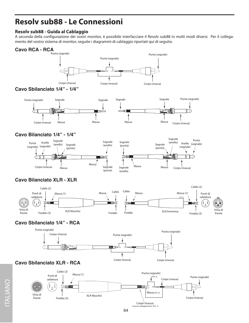 Resolv sub88 - guida al cablaggio, Resolv sub88 - le connessioni, It aliano | Samson SUB88 User Manual | Page 64 / 68
