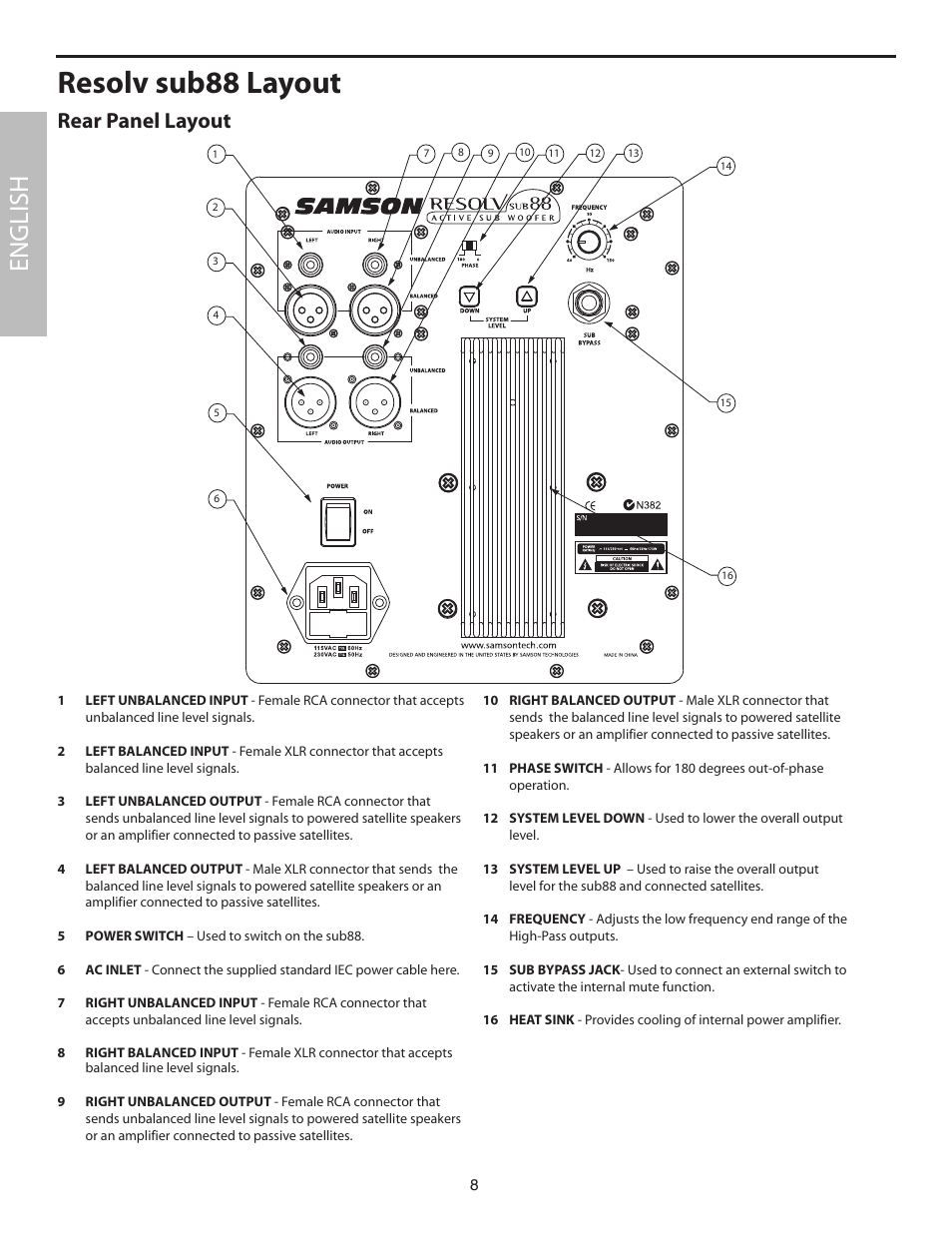 Rear panel layout, Resolv sub88 layout, English | Samson SUB88 User Manual | Page 8 / 68