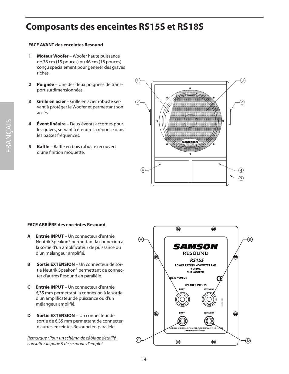 Composants des enceintes rs15s et rs18s, Face avant des enceintes resound, Face arrière des enceintes resound | Fr anç ais | Samson RS18S User Manual | Page 16 / 50