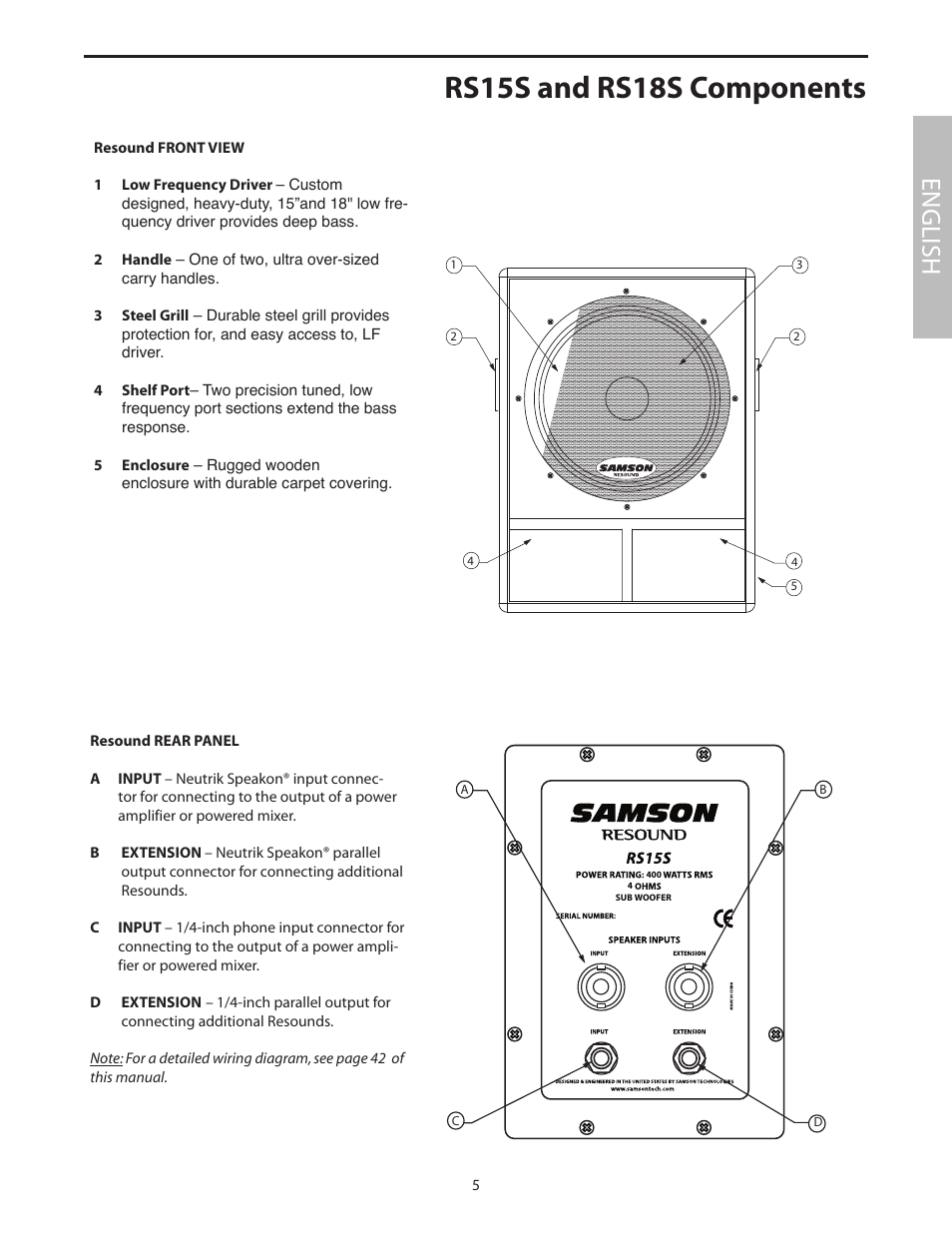 Rs15s and rs18s components, Resound front view, Resound rear panel | English | Samson RS18S User Manual | Page 7 / 50
