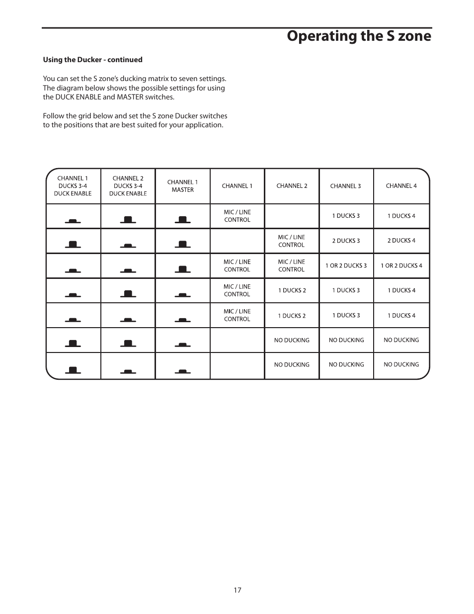 Operating the s zone | Samson S.zone S Class User Manual | Page 19 / 28