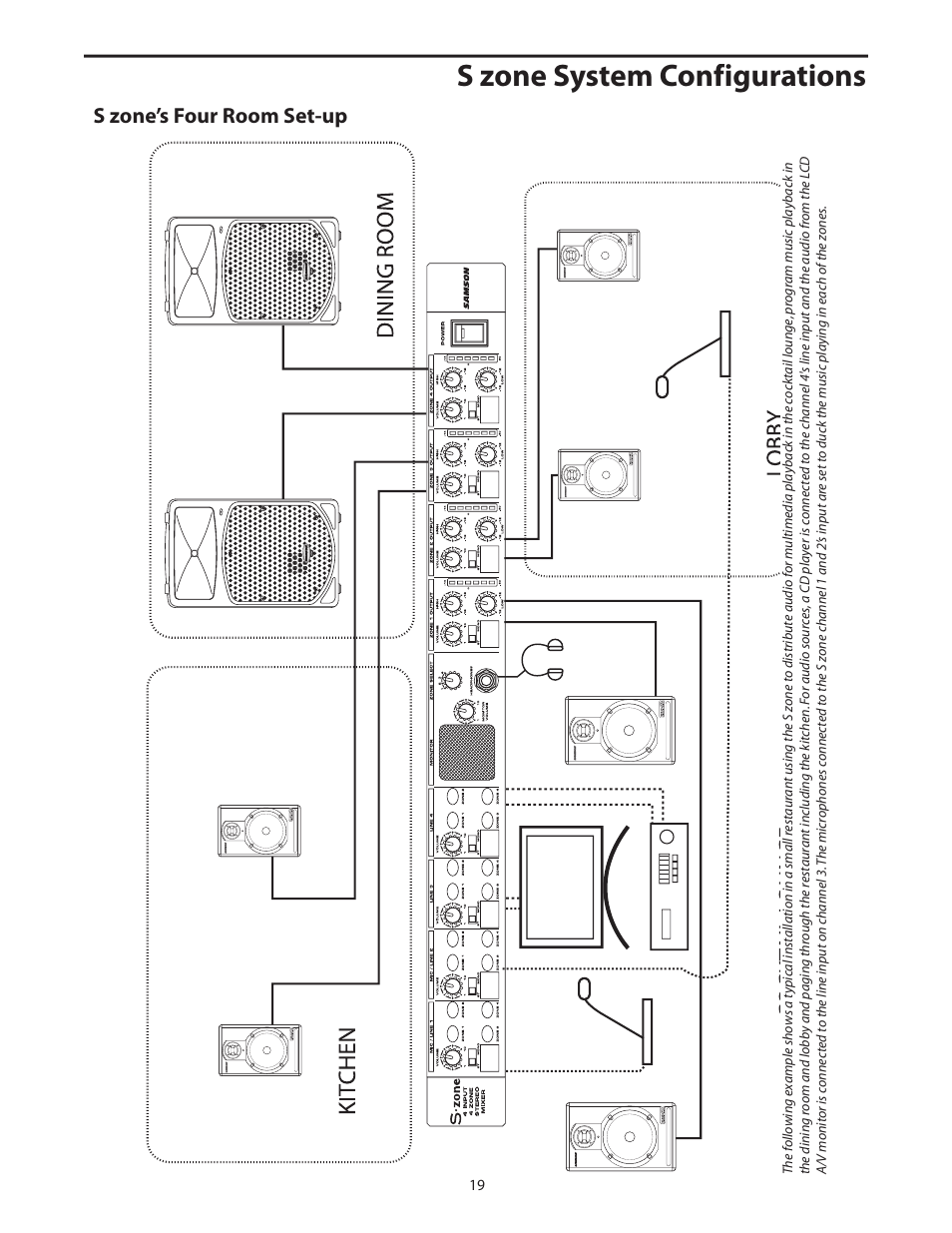 S zone system configurations, S zone’s four room set-up | Samson S.zone S Class User Manual | Page 21 / 28