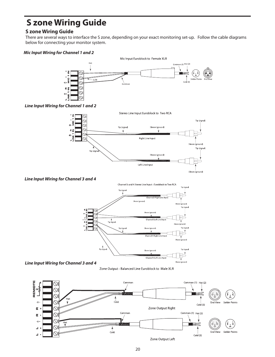 S zone wiring guide | Samson S.zone S Class User Manual | Page 22 / 28