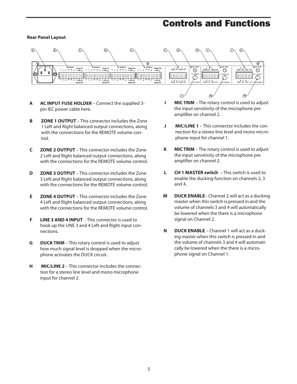Controls and functions | Samson S.zone S Class User Manual | Page 7 / 28