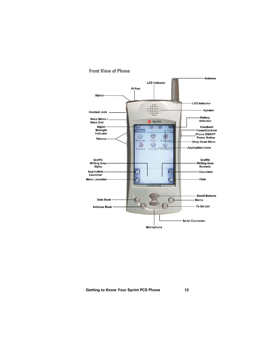 Front view of phone | Samsung SPH-I300 User Manual | Page 15 / 313