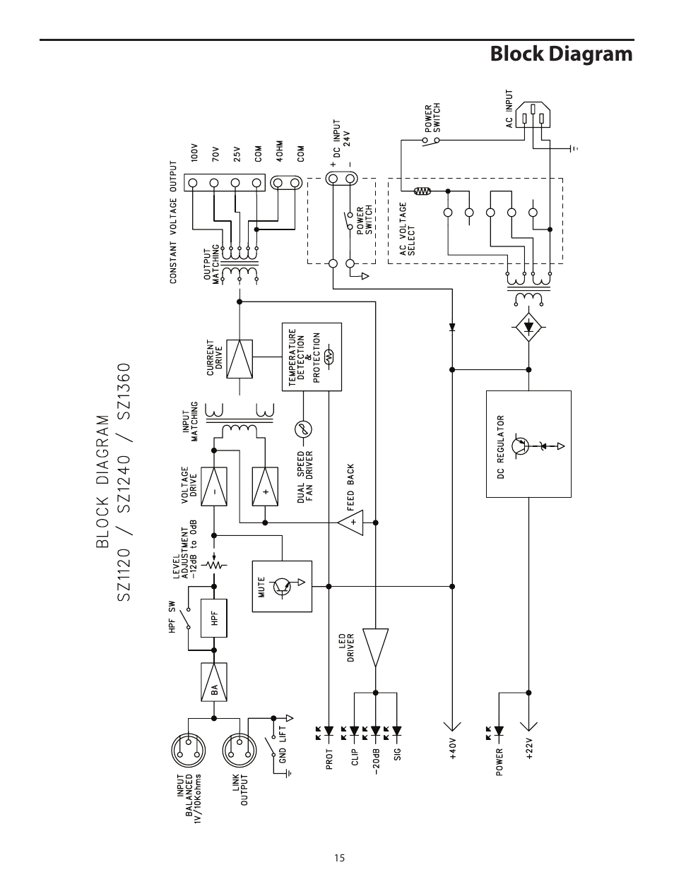 Block diagram | Samson POWER AMPLIFERS SZ1120 User Manual | Page 19 / 20