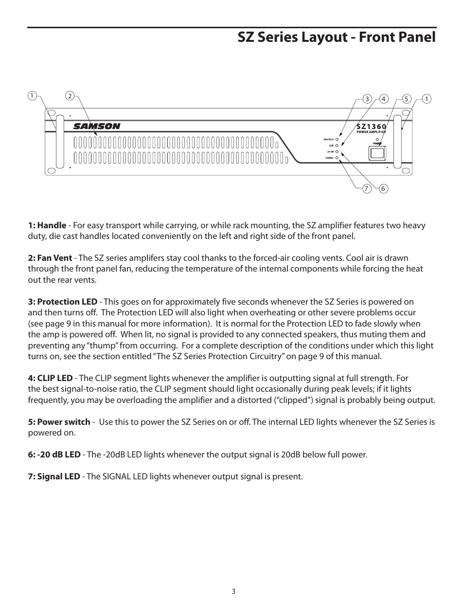 Sz series layout - front panel | Samson POWER AMPLIFERS SZ1120 User Manual | Page 7 / 20