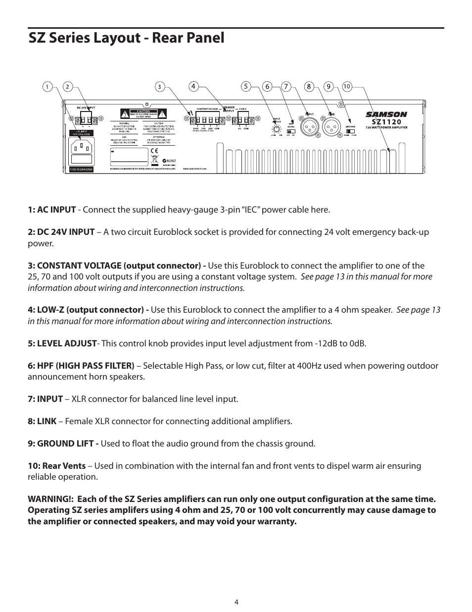 Sz series layout - rear panel | Samson POWER AMPLIFERS SZ1120 User Manual | Page 8 / 20