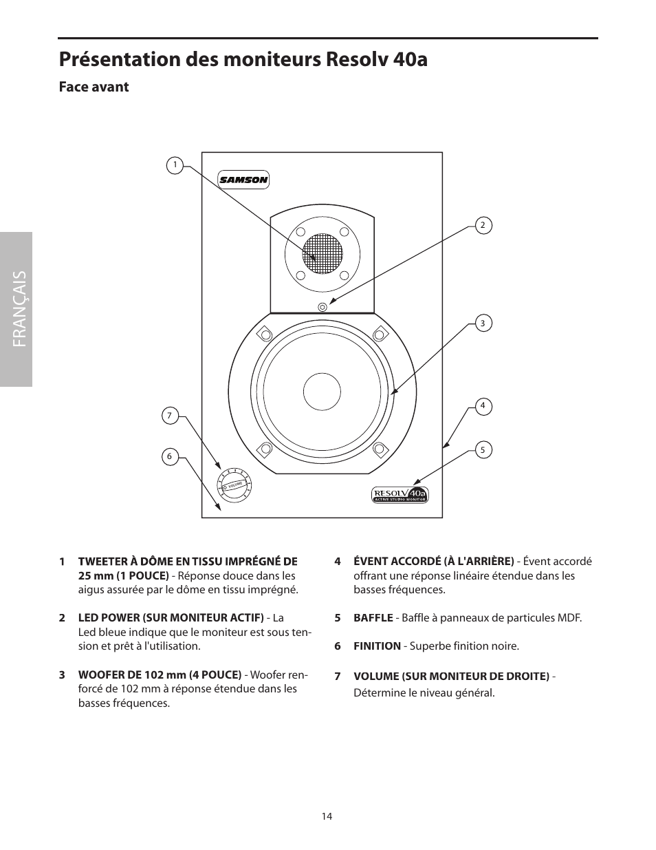 Présentation des moniteurs resolv 40a, Face avant, Fr anç ais | Samson Studio Reference Monitor System Resolv 40a User Manual | Page 18 / 64
