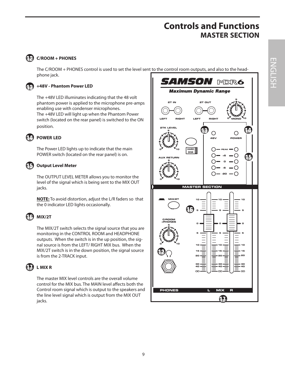 Controls and functions, English | Samson MDR6 User Manual | Page 11 / 76